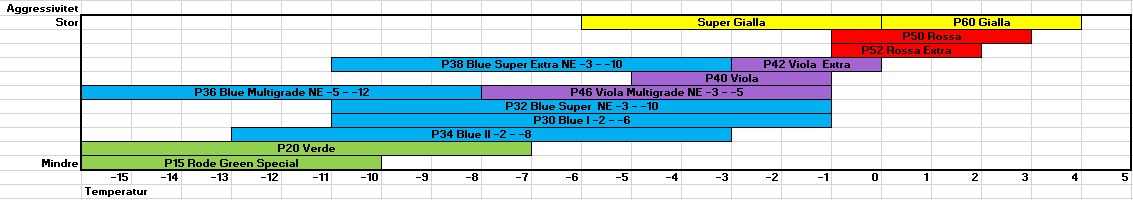 Rode P36 Blue Multigrade NE -5 - -12