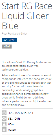 Start RG Race Liquid Glider Blue, 80ml