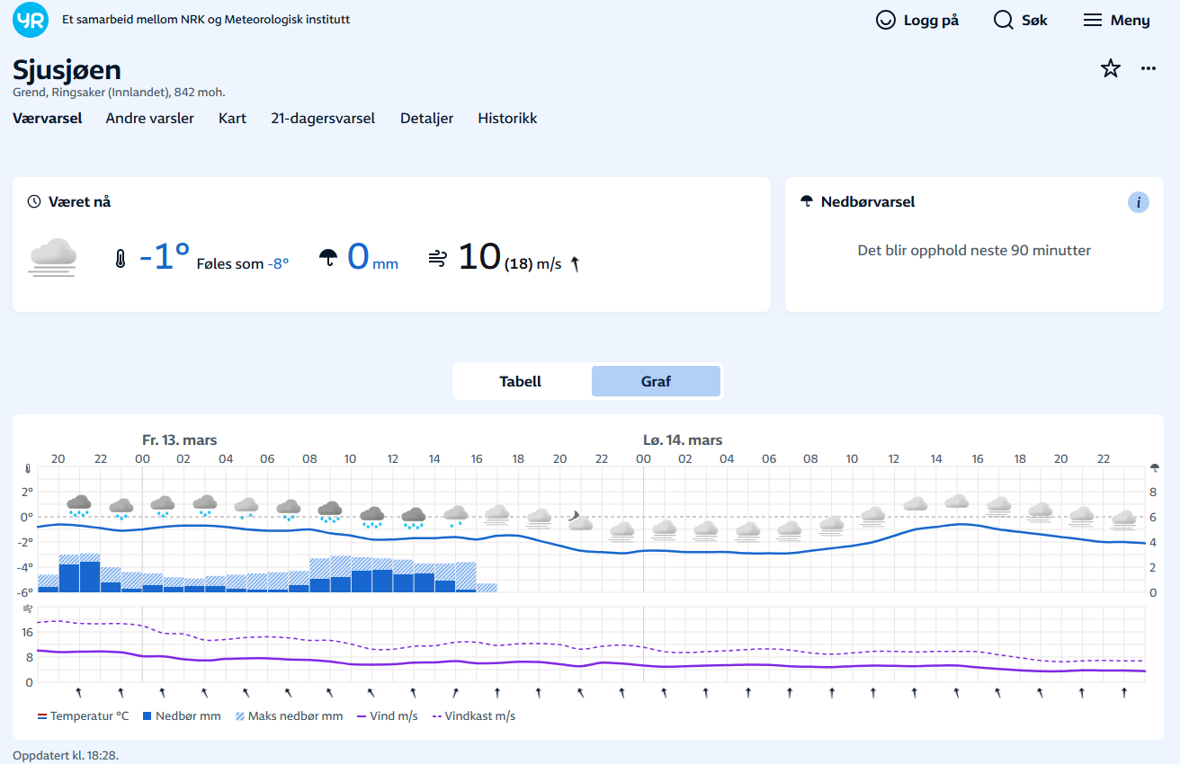 Skärmbild 2026-03-12 183640 | Ski&Bike